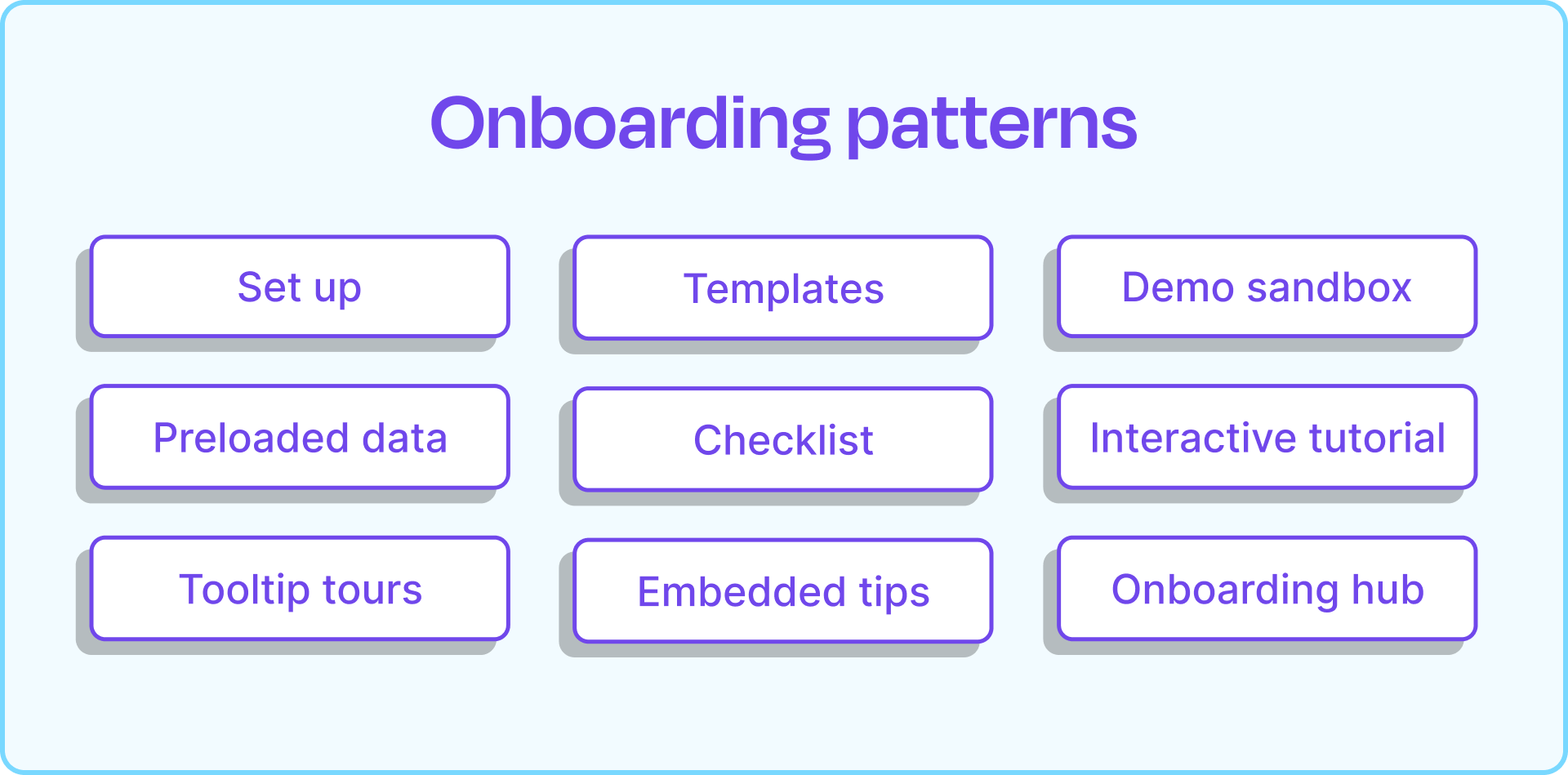 Onboarding patterns diagram