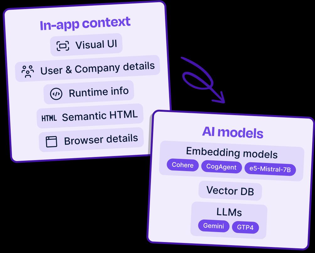 More than just chatbots: Using context to build the future of in-app AI experiences thumbnail